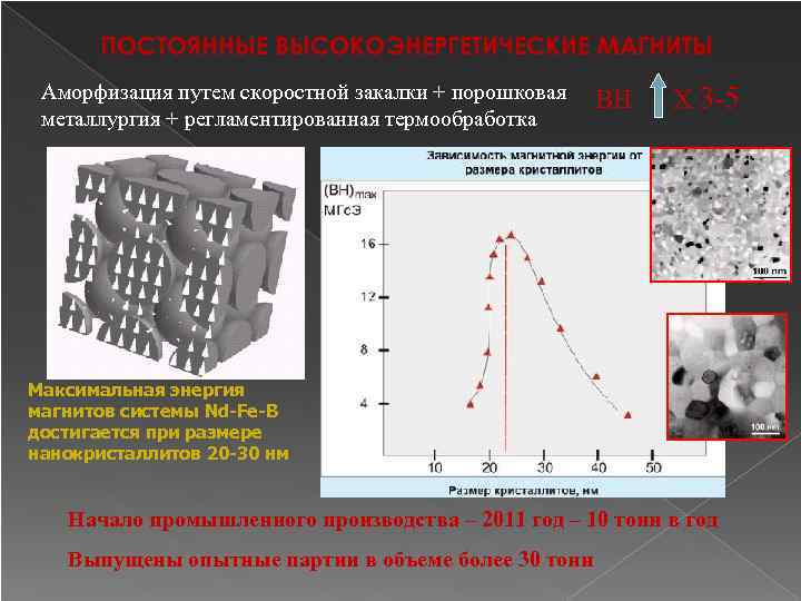 ПОСТОЯННЫЕ ВЫСОКОЭНЕРГЕТИЧЕСКИЕ МАГНИТЫ Аморфизация путем скоростной закалки + порошковая металлургия + регламентированная термообработка BH