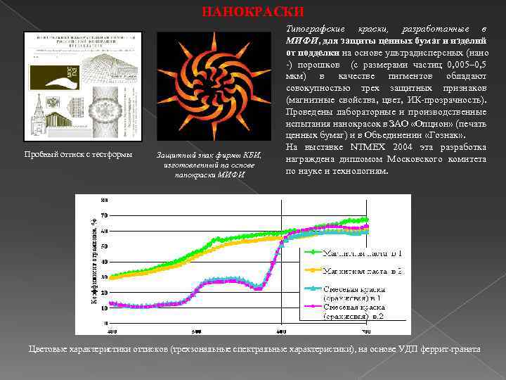 НАНОКРАСКИ Пробный оттиск с тестформы Защитный знак фирмы КБИ, изготовленный на основе нанокраски МИФИ