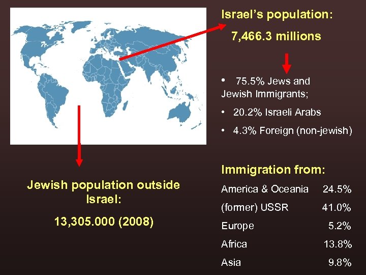 Israel’s population: 7, 466. 3 millions • 75. 5% Jews and Jewish Immigrants; •