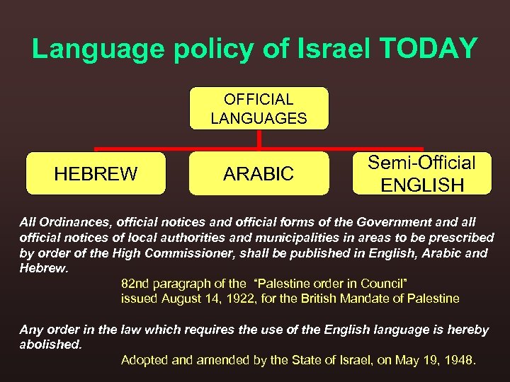 Language policy of Israel TODAY OFFICIAL LANGUAGES HEBREW ARABIC Semi-Official ENGLISH All Ordinances, official
