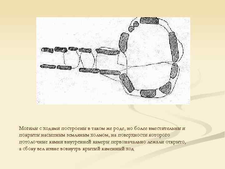 Могилы с ходами построены в таком же роде, но более вместительны и покрыты насыпным