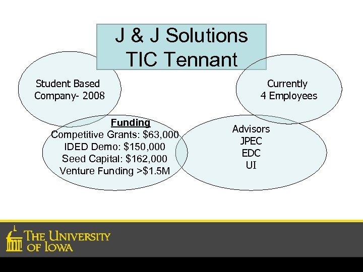 J & J Solutions TIC Tennant Student Based Company- 2008 Funding Competitive Grants: $63,