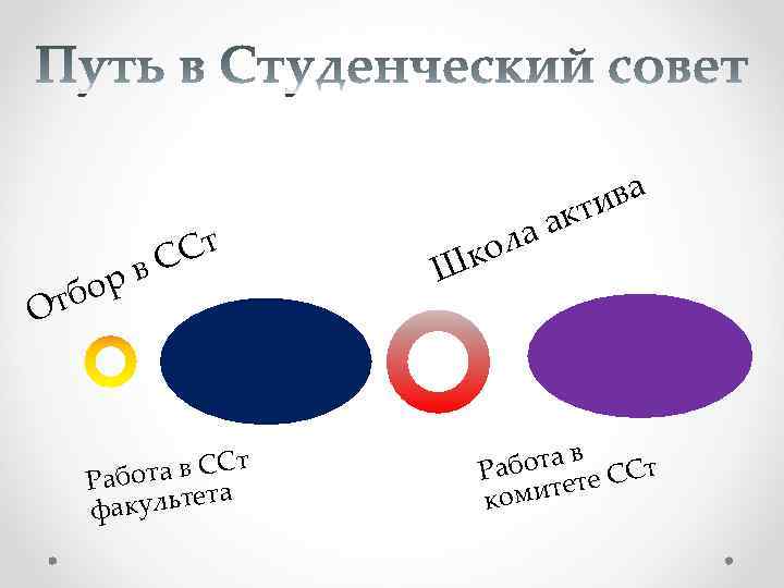 О ор тб Ст в. С та в ССт Рабо а акультет ф ак