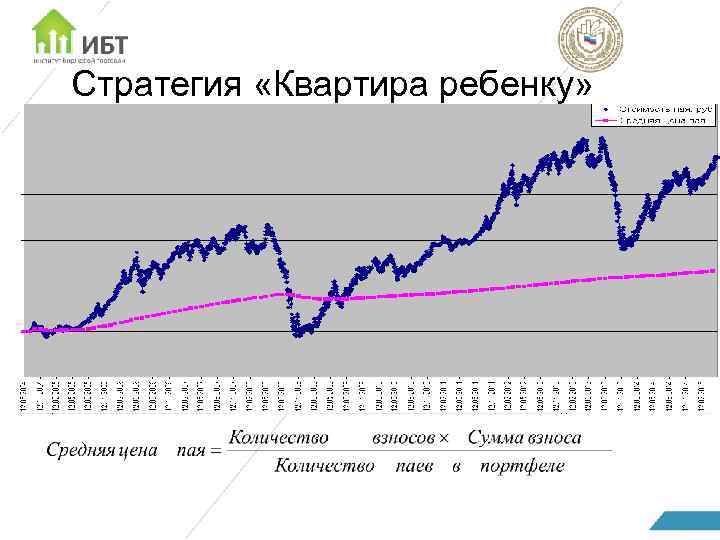 Стратегия «Квартира ребенку» 