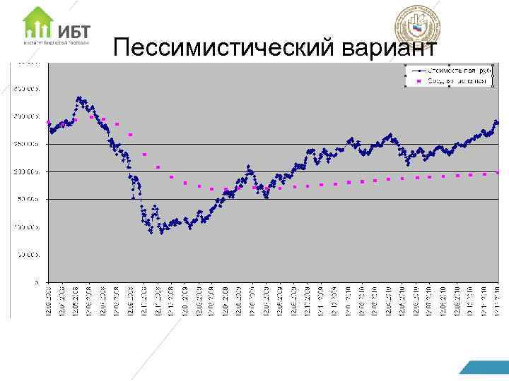 Пессимистический вариант 
