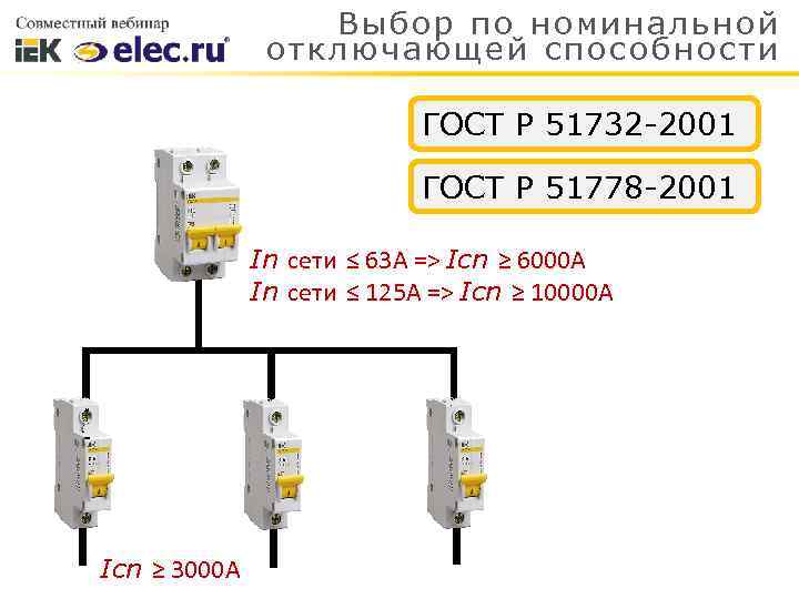 Выбор по номинальной отключающей способности ГОСТ Р 51732 -2001 ГОСТ Р 51778 -2001 In