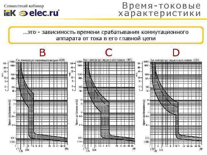 Время токовая характеристика