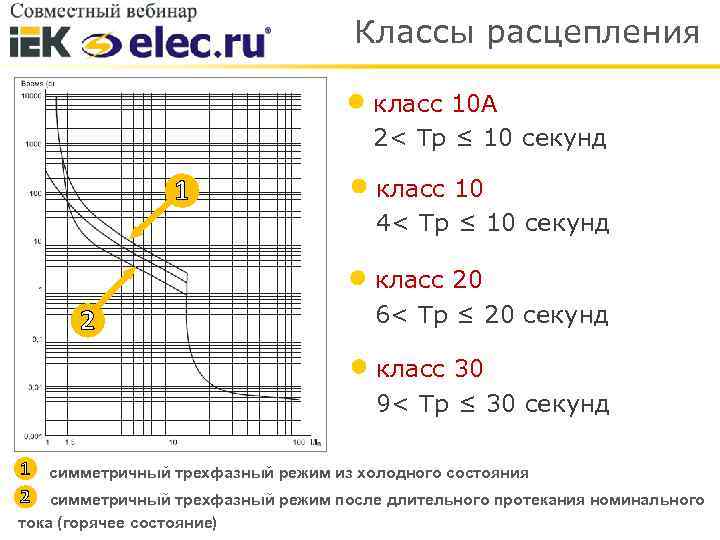 Классы расцепления класс 10 А 2< Тр ≤ 10 секунд 1 2 класс 10