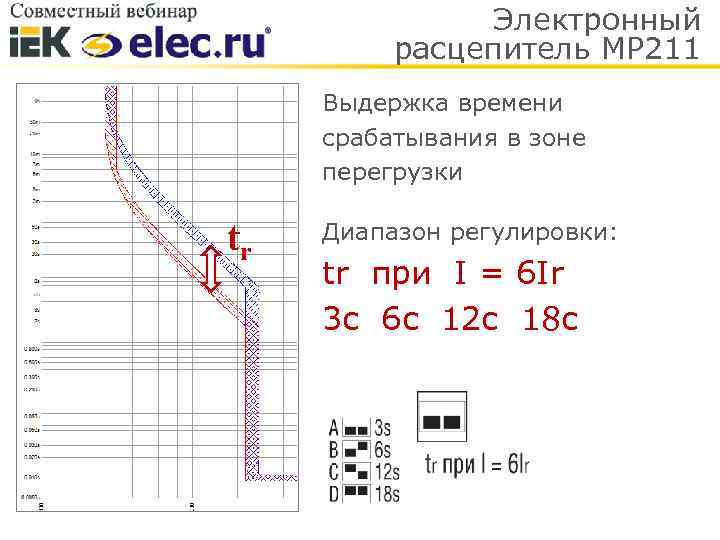 Электронный расцепитель МР 211 Выдержка времени срабатывания в зоне перегрузки tr Диапазон регулировки: tr