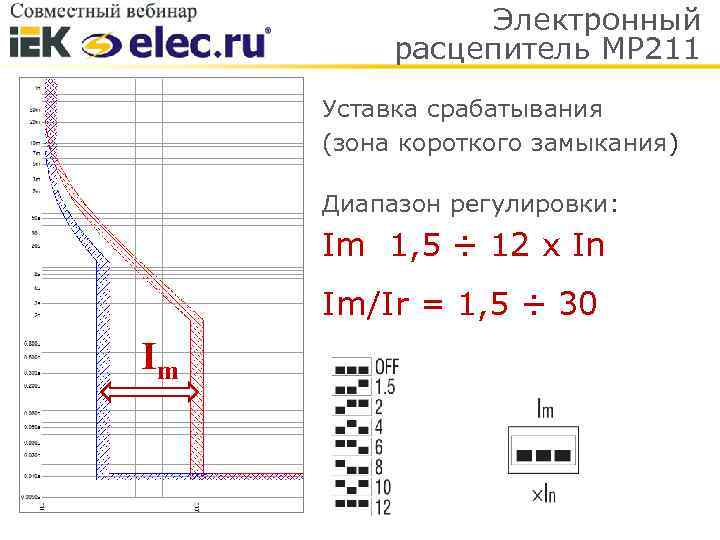 Электронный расцепитель МР 211 Уставка срабатывания (зона короткого замыкания) Диапазон регулировки: Im 1, 5