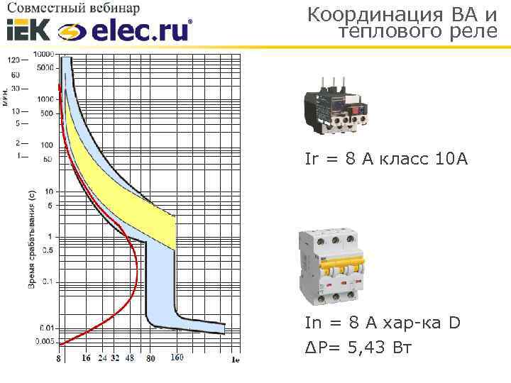 Координация ВА и теплового реле Ir = 8 A класс 10 А In =