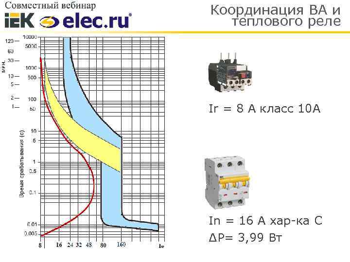 Координация ВА и теплового реле Ir = 8 A класс 10 А In =