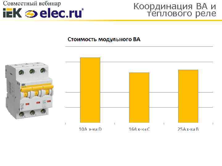 Координация ВА и теплового реле 