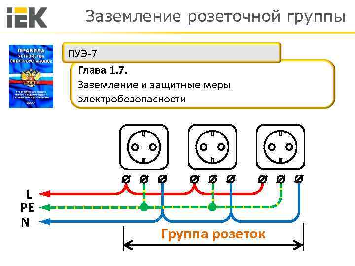 Заземление розеточной группы ПУЭ-7 Глава 1. 7. Заземление и защитные меры электробезопасности L PE