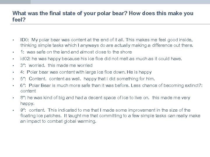 What was the final state of your polar bear? How does this make you