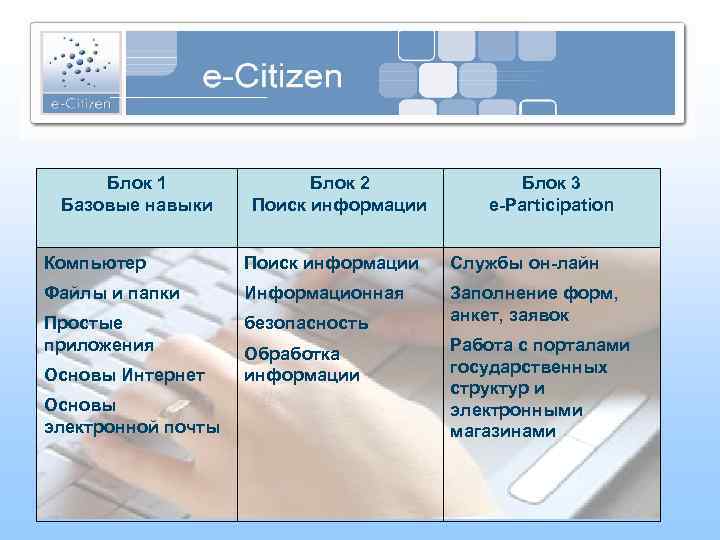 Блок информации. Таблица информационные сервисы. Блок б1 - блок адресной (поисковой) информации. Один блок информация.