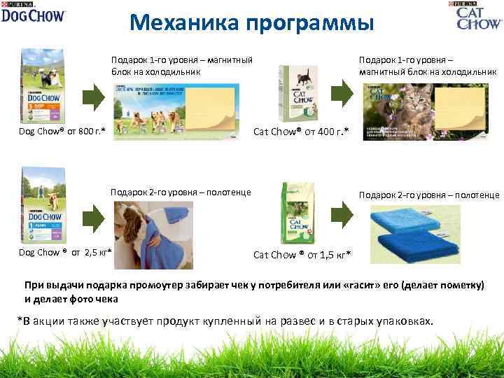 Механика программы Подарок 1 -го уровня – магнитный блок на холодильник Cat Chow® от