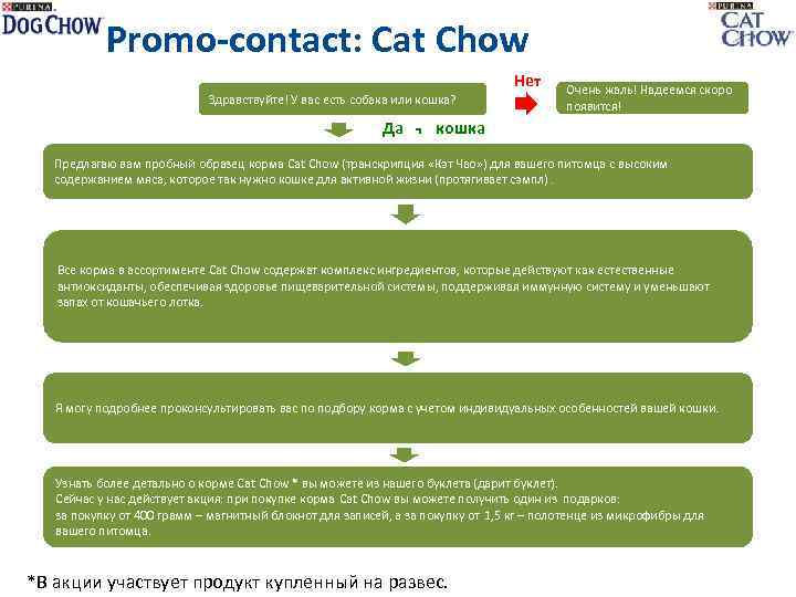 Promo-contact: Cat Chow Нет Здравствуйте! У вас есть собака или кошка? Очень жаль! Надеемся