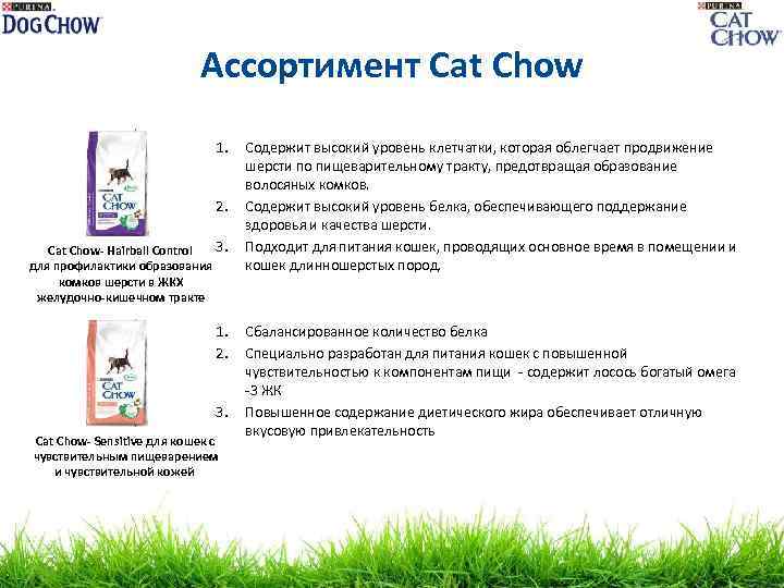 Ассортимент Cat Chow 1. 2. 3. Cat Chow- Hairball Control для профилактики образования комков