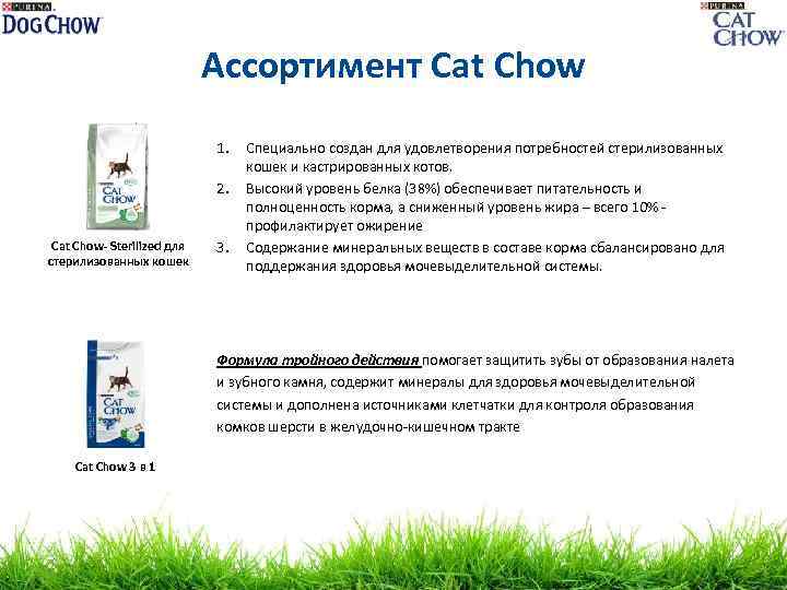 Ассортимент Cat Chow 1. 2. Cat Chow- Sterilized для стерилизованных кошек 3. Специально создан