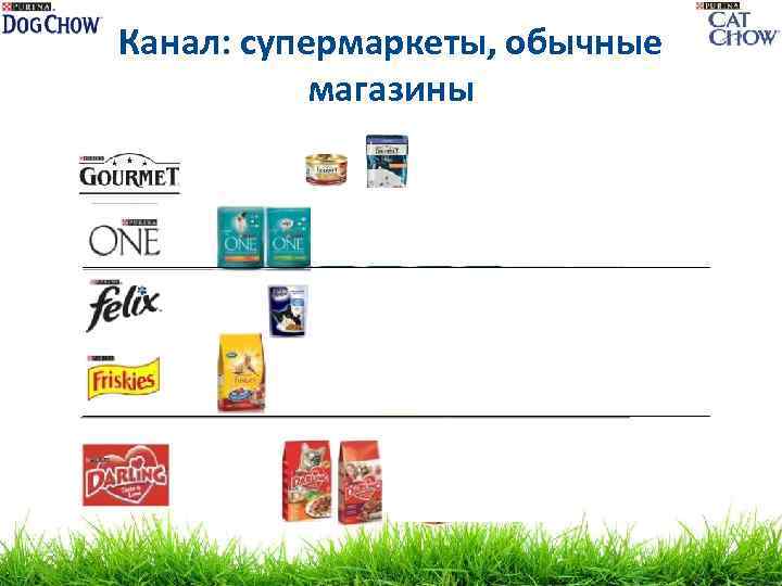 Канал: супермаркеты, обычные магазины 