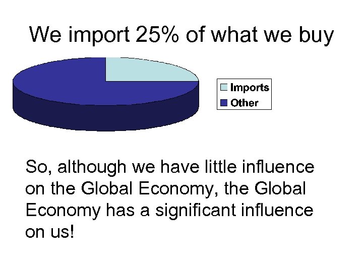 We import 25% of what we buy So, although we have little influence on