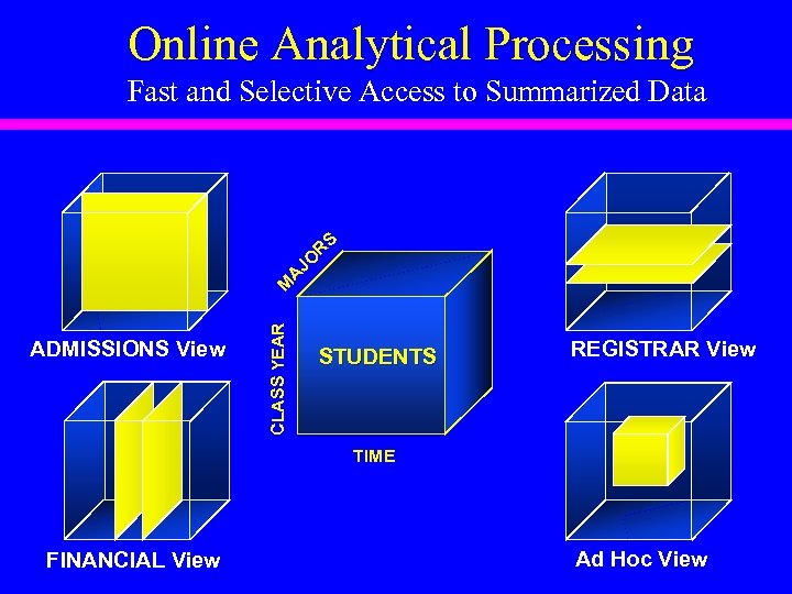 Online Analytical Processing CLASS YEAR ADMISSIONS View M A R K E T D