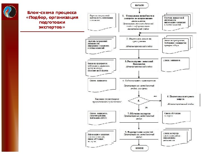 Блок схема обучение