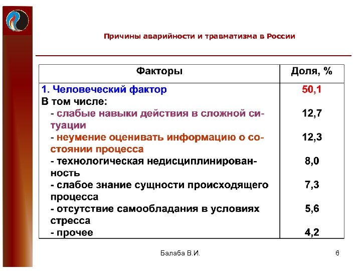 Реквизиты для травматизма в 2023 году. Основные факторы аварийности и травматизма. Основные причины аварийности и травматизма в РФ. Расположите основные причины аварийности и травматизма. К основным причинам аварийности и травматизма в России относят.