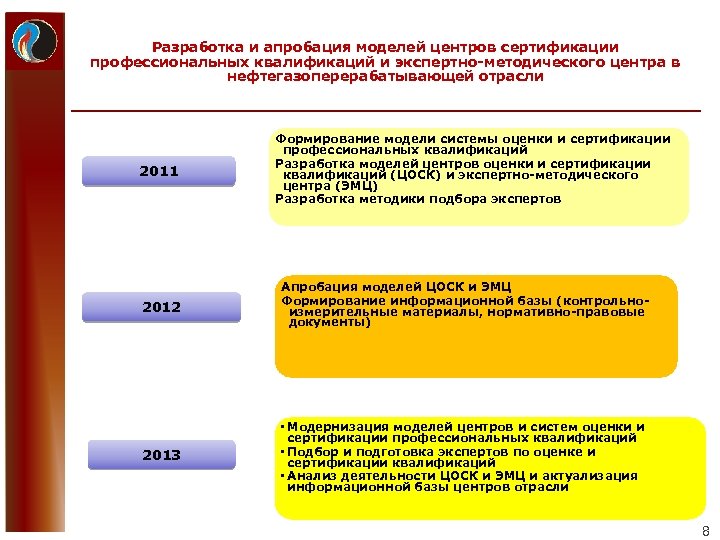 Разработка и апробация моделей центров сертификации профессиональных квалификаций и экспертно-методического центра в нефтегазоперерабатывающей отрасли