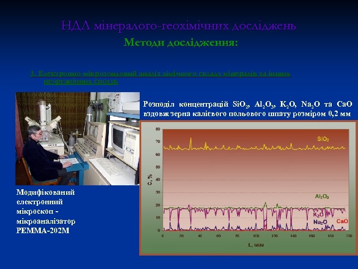 НДЛ мінералого-геохімічних досліджень Методи дослідження: 3. Електронно-мікрозондовий аналіз хімічного складу мінералів та інших неорганічних