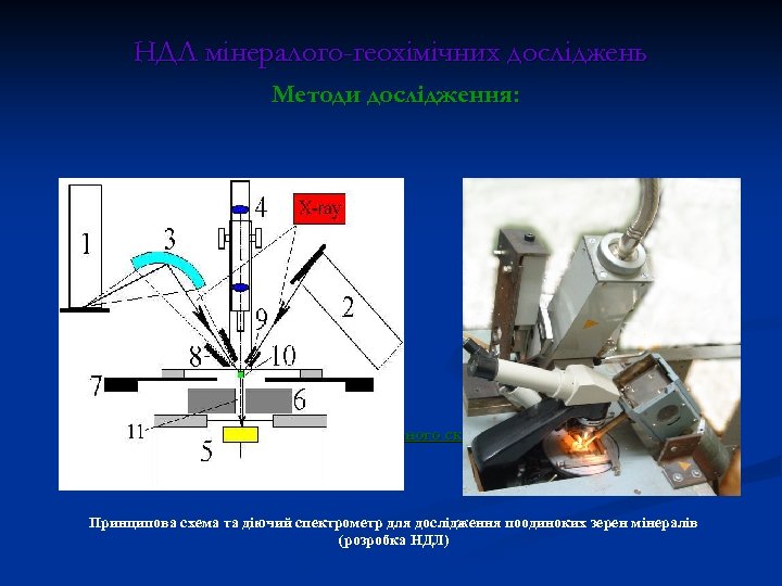 НДЛ мінералого-геохімічних досліджень Методи дослідження: 6. Рентгенофлуоресцентний аналіз хімічного складу поодиноких зерен мінералів розміром