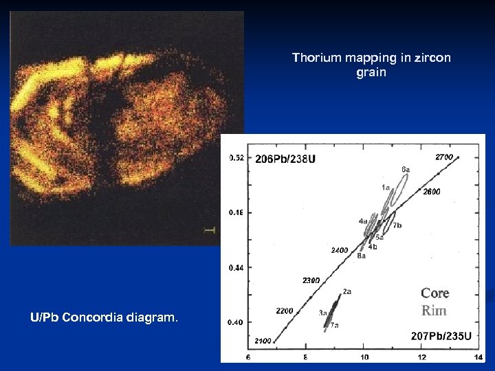 Thorium mapping in zircon grain U/Pb Concordia diagram. 