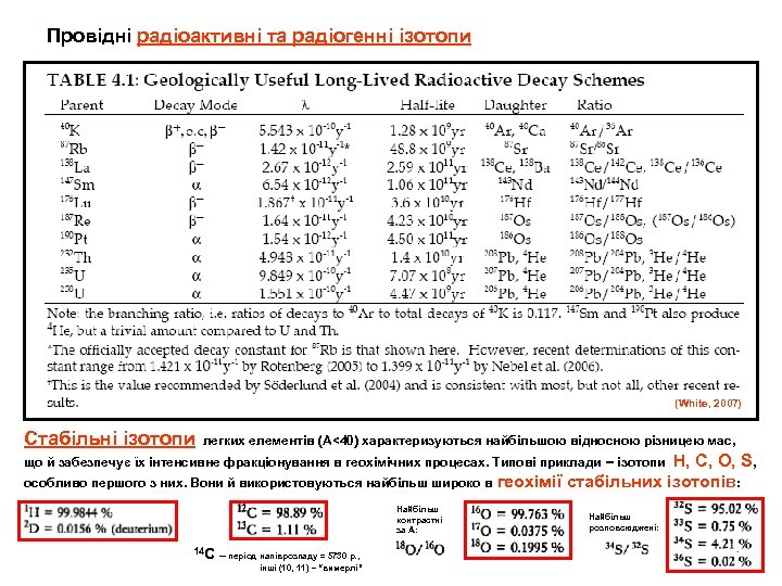 Провідні радіоактивні та радіогенні ізотопи (White, 2007) Стабільні ізотопи легких елементів (A<40) характеризуються найбільшою