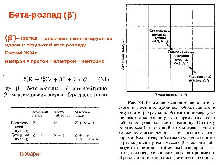 Бета-розпад (β-)–частка — електрон, який генерується ядром в результаті його розпаду Е. Фермі (1934):