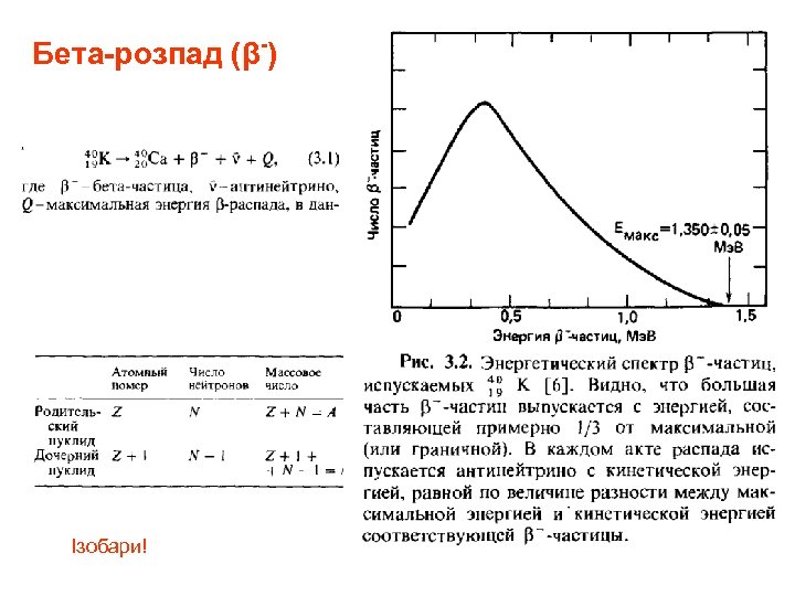 Бета-розпад (β-) Ізобари! 