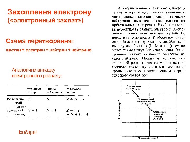 Захоплення електрону ( «электронный захват» ) Схема перетворення: протон + електрон = нейтрон +