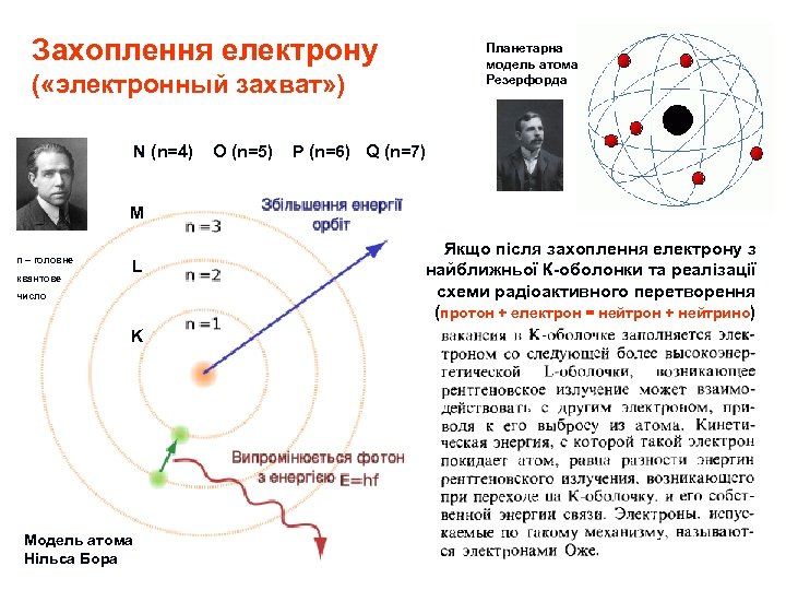Захоплення електрону Планетарна модель атома Резерфорда ( «электронный захват» ) N (n=4) O (n=5)