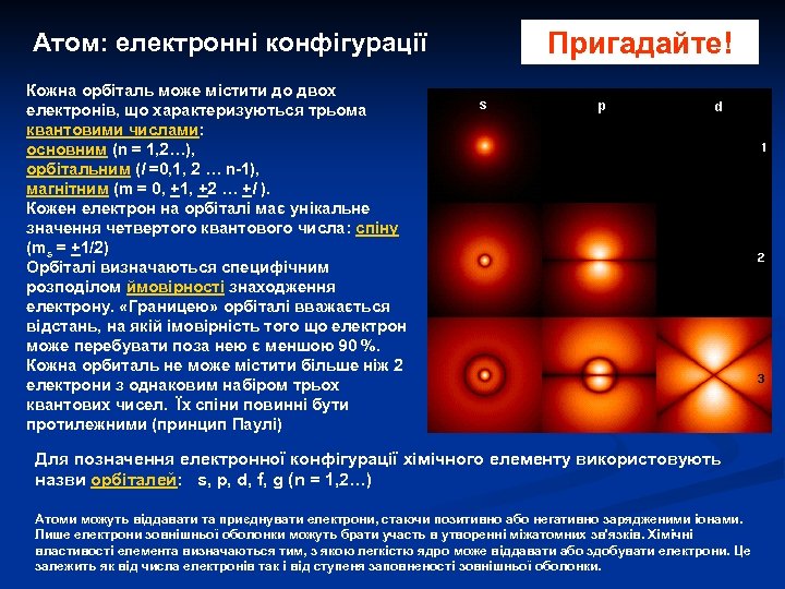 Атом: електронні конфігурації Пригадайте! Кожна орбіталь може містити до двох електронів, що характеризуються трьома