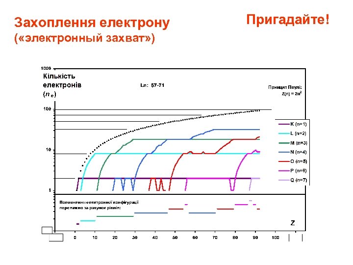 Захоплення електрону ( «электронный захват» ) Пригадайте! 