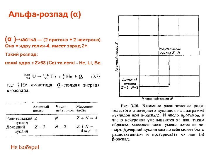 Альфа-розпад (α) (α )–частка — (2 протона + 2 нейтрона). Она = ядру гелия-4,