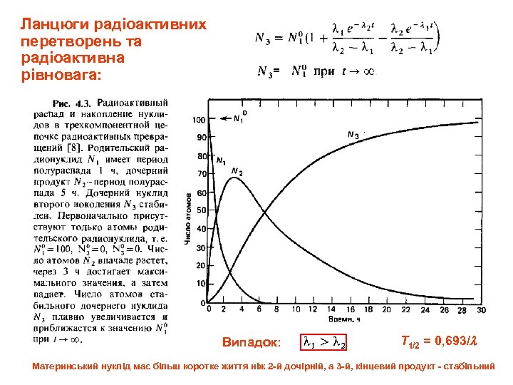 Ланцюги радіоактивних перетворень та радіоактивна рівновага: = Випадок: Т 1/2 = 0, 693/ Материнський
