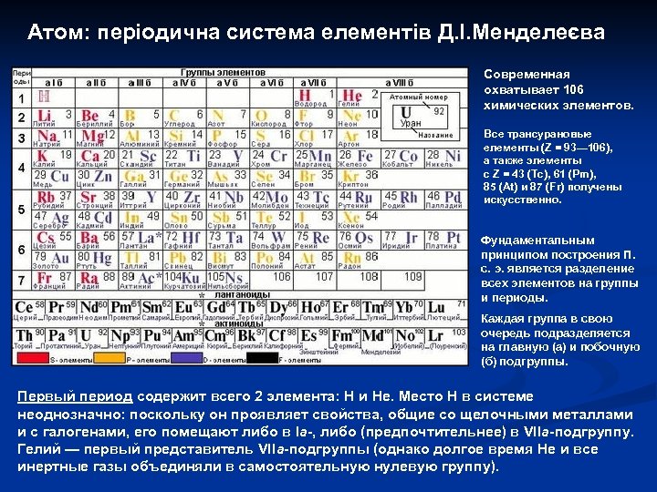 Атом: періодична система елементів Д. І. Менделеєва Современная охватывает 106 химических элементов. Все трансурановые