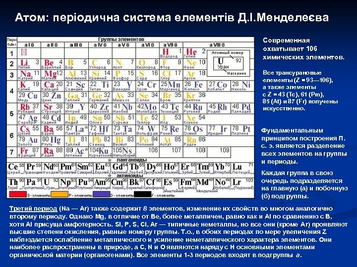 Атом: періодична система елементів Д. І. Менделеєва Современная охватывает 106 химических элементов. Все трансурановые