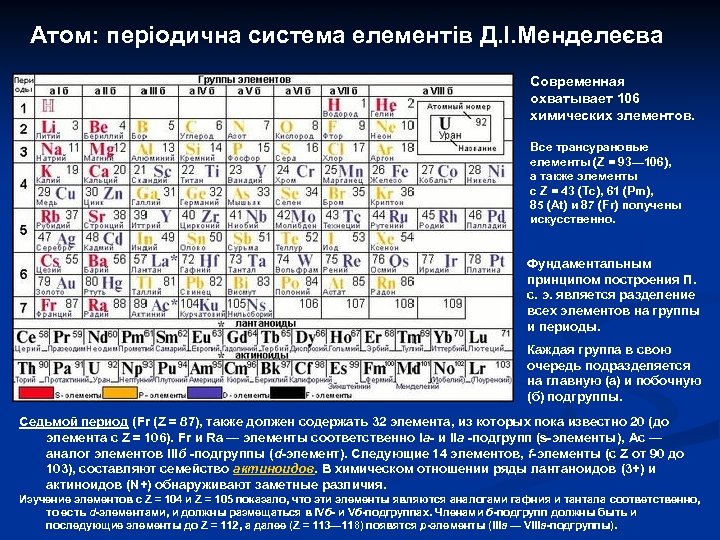 Атом: періодична система елементів Д. І. Менделеєва Современная охватывает 106 химических элементов. Все трансурановые