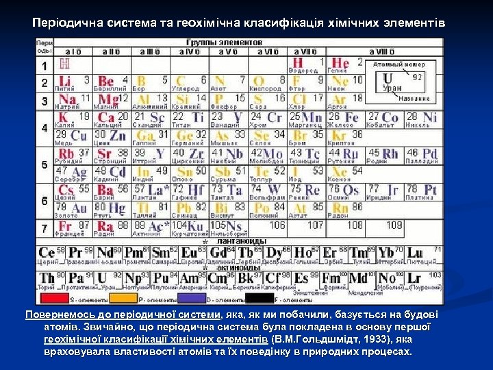 Періодична система та геохімічна класифікація хімічних элементів Повернемось до періодичної системи, яка, як ми