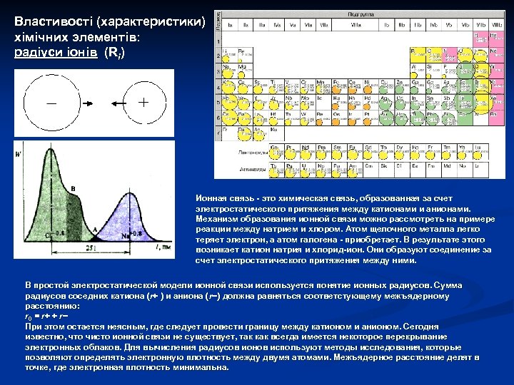 Властивості (характеристики) хімічних элементів: радіуси іонів (Ri) Ионная связь - это химическая связь, образованная