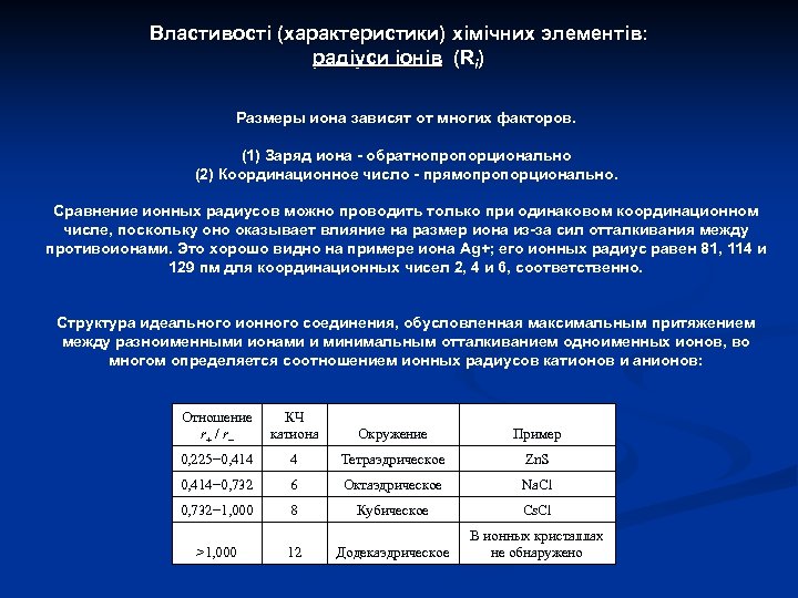 Властивості (характеристики) хімічних элементів: радіуси іонів (Ri) Размеры иона зависят от многих факторов. (1)