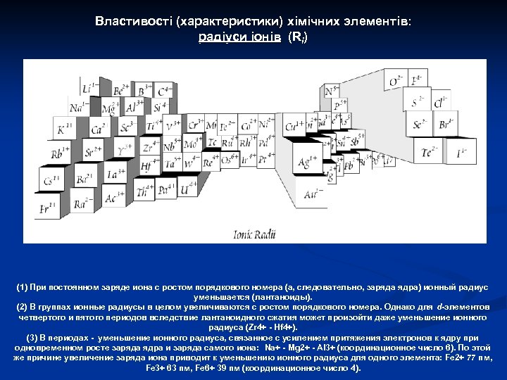 Властивості (характеристики) хімічних элементів: радіуси іонів (Ri) (1) При постоянном заряде иона с ростом