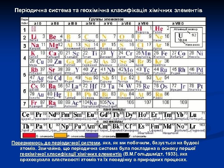 Періодична система та геохімічна класифікація хімічних элементів Повернемось до періодичної системи, яка, як ми